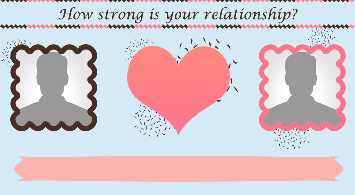 How strong is your relationship?